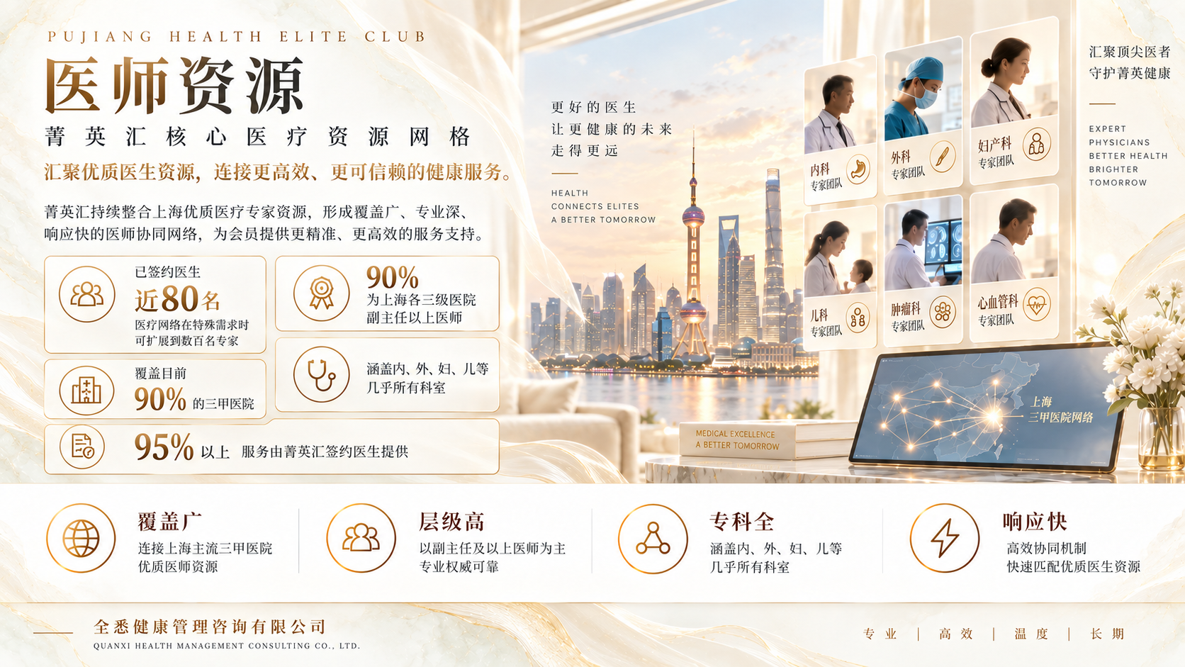 菁英汇医生资源网络介绍